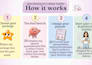 design a custom digital planner for mindful productivity
